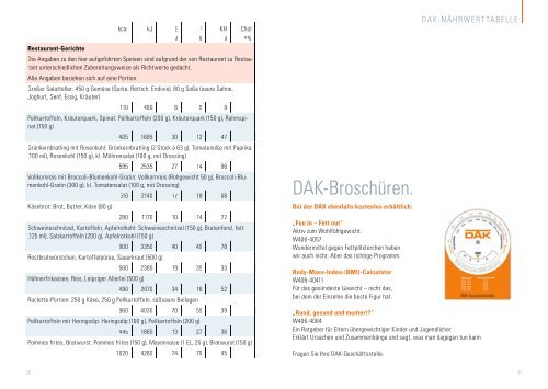 DAK-Nährwerttabelle. Kilojoule. Kilokalorien. Kohlenhydrate. Eiweiß