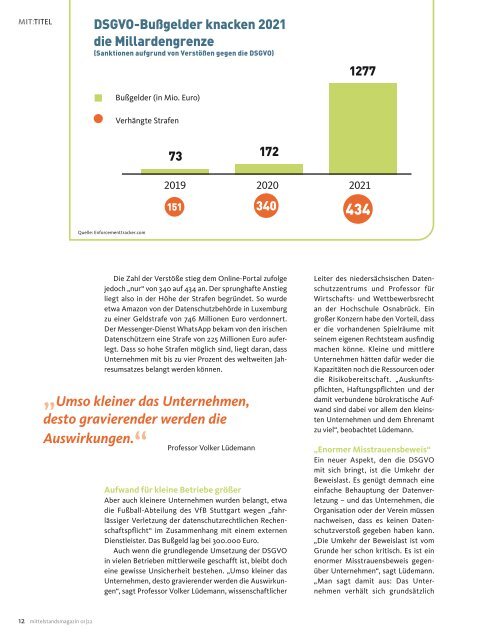 Mittelstandsmagazin 01-2022