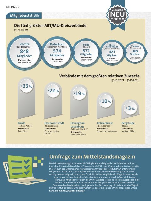 Mittelstandsmagazin 01-2022