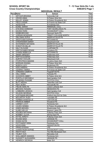 13 Year Girls Div 1 Individual