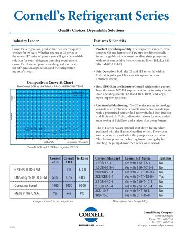 Cornell Pumps For Your Refrigerant Needs - Hansen Technologies