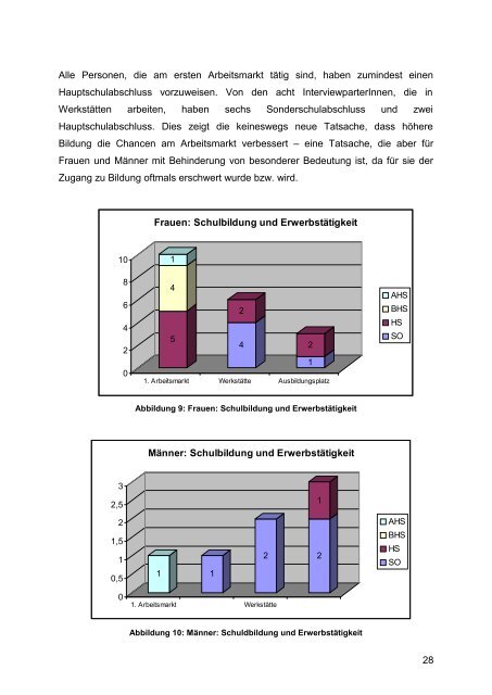 4 be gender - Frauengesundheitszentrum Graz