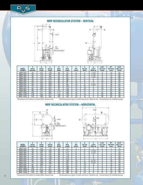 MRP Bulletin 506 final - FES East, LLC