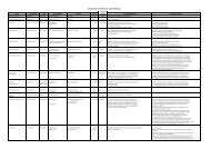 Lehrbetriebe in Fieberbrunn - Datenerhebung