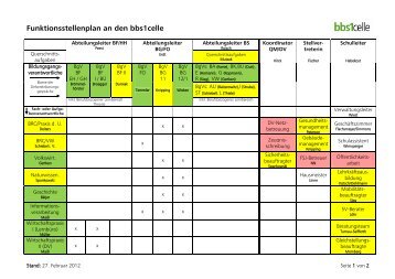 Funktionsstellenplan an den bbs1celle