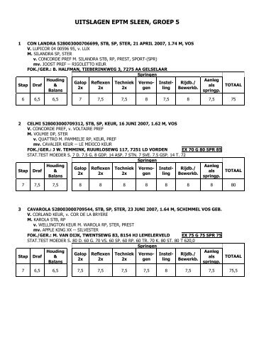 groep-5 uitslagenlijst - KWPN