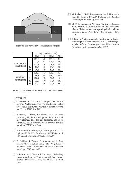 Modelling and Simulating the Selective Epitaxial Growth of ... - Imec