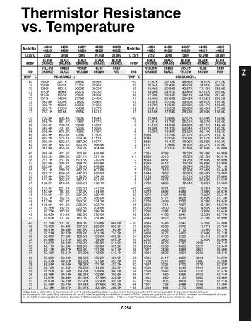 ntc resistance temperature table educypedia temperature resistance chart