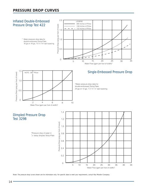 ALL ABOUT TEMP-PLATE® - Paul Mueller Company