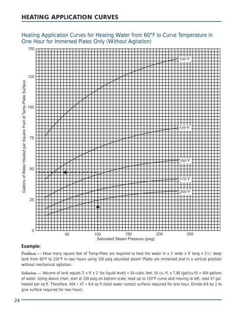 ALL ABOUT TEMP-PLATE® - Paul Mueller Company