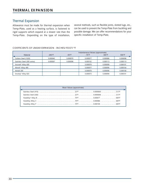 ALL ABOUT TEMP-PLATE® - Paul Mueller Company