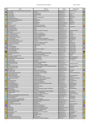 Gewerbepark Bad Bentheim-Gildehaus Stand: 07.08.2012 BA Firma ...