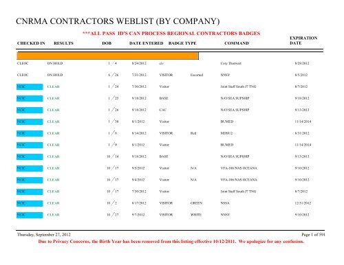 CNRMA CONTRACTORS WEBLIST (BY COMPANY) - CNIC