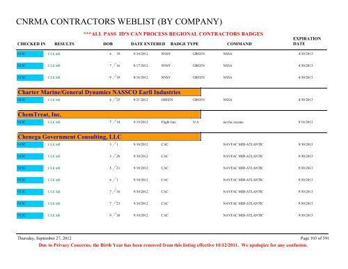 CNRMA CONTRACTORS WEBLIST (BY COMPANY) - CNIC