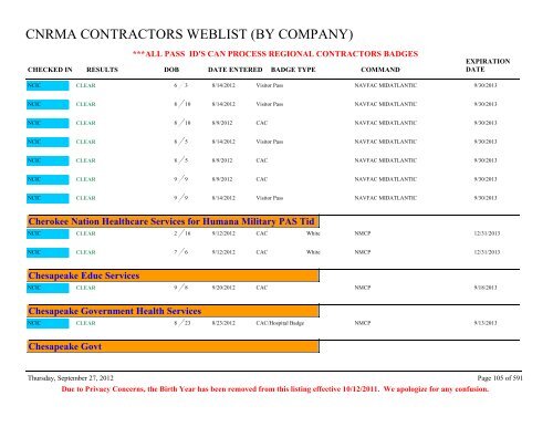 CNRMA CONTRACTORS WEBLIST (BY COMPANY) - CNIC