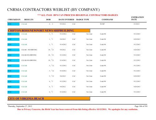 CNRMA CONTRACTORS WEBLIST (BY COMPANY) - CNIC