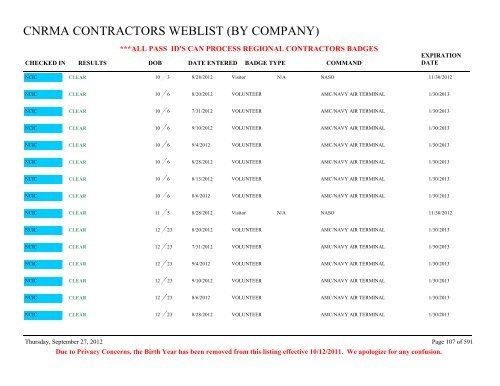 CNRMA CONTRACTORS WEBLIST (BY COMPANY) - CNIC