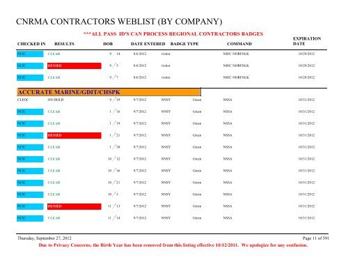 CNRMA CONTRACTORS WEBLIST (BY COMPANY) - CNIC