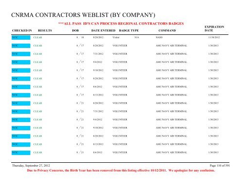 CNRMA CONTRACTORS WEBLIST (BY COMPANY) - CNIC