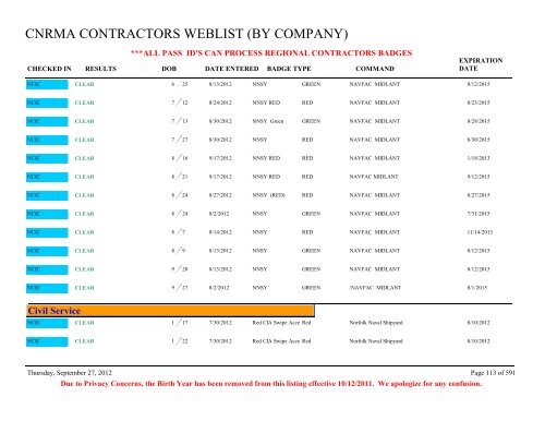 CNRMA CONTRACTORS WEBLIST (BY COMPANY) - CNIC