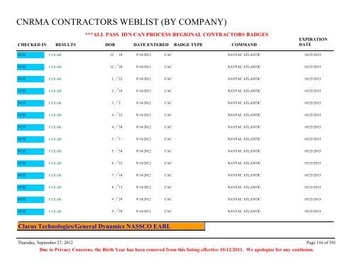 CNRMA CONTRACTORS WEBLIST (BY COMPANY) - CNIC