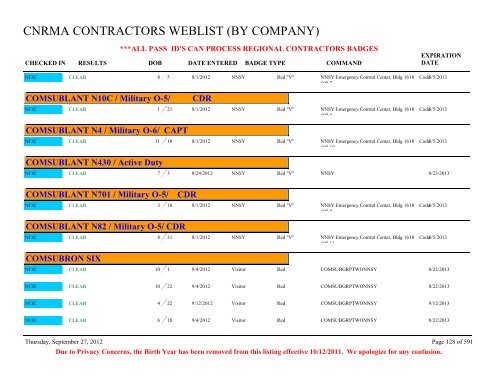 CNRMA CONTRACTORS WEBLIST (BY COMPANY) - CNIC