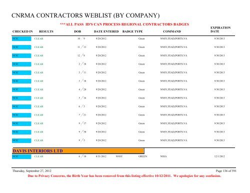 CNRMA CONTRACTORS WEBLIST (BY COMPANY) - CNIC