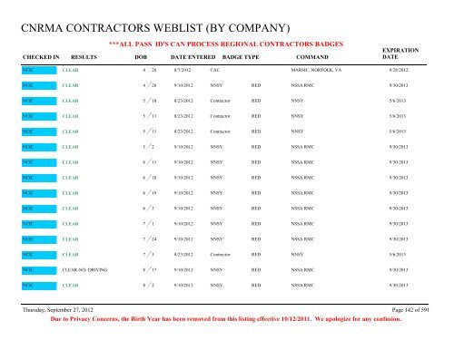 CNRMA CONTRACTORS WEBLIST (BY COMPANY) - CNIC