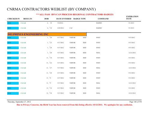 CNRMA CONTRACTORS WEBLIST (BY COMPANY) - CNIC