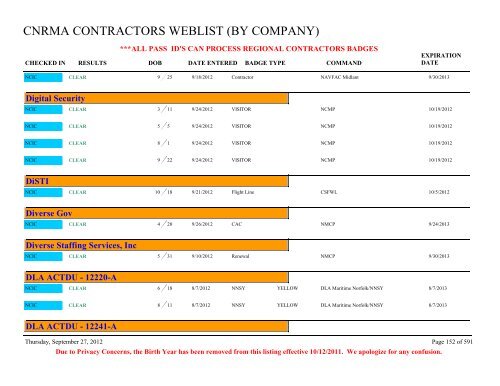 CNRMA CONTRACTORS WEBLIST (BY COMPANY) - CNIC