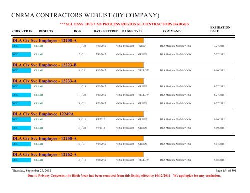 CNRMA CONTRACTORS WEBLIST (BY COMPANY) - CNIC