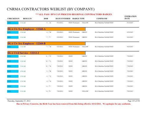 CNRMA CONTRACTORS WEBLIST (BY COMPANY) - CNIC