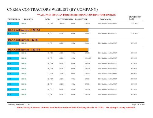 CNRMA CONTRACTORS WEBLIST (BY COMPANY) - CNIC