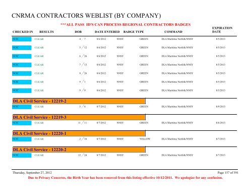 CNRMA CONTRACTORS WEBLIST (BY COMPANY) - CNIC