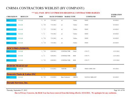 CNRMA CONTRACTORS WEBLIST (BY COMPANY) - CNIC