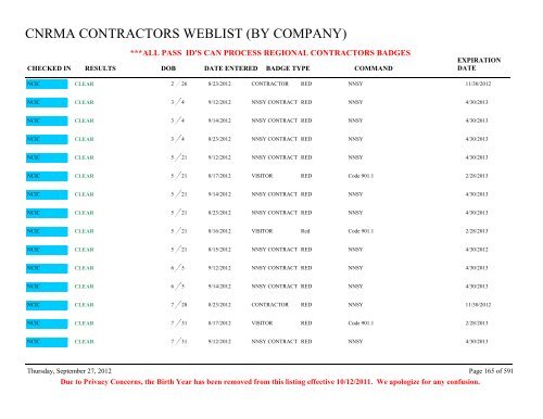 CNRMA CONTRACTORS WEBLIST (BY COMPANY) - CNIC