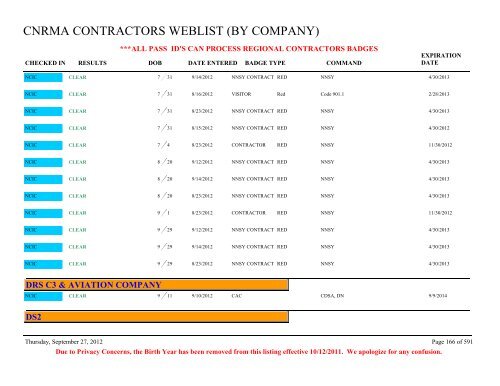 CNRMA CONTRACTORS WEBLIST (BY COMPANY) - CNIC