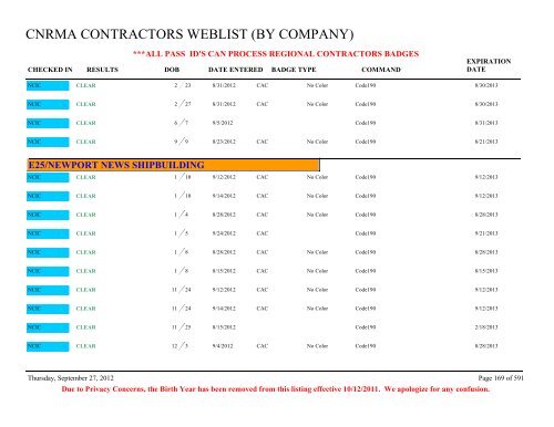 CNRMA CONTRACTORS WEBLIST (BY COMPANY) - CNIC