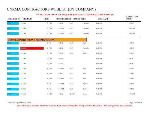 CNRMA CONTRACTORS WEBLIST (BY COMPANY) - CNIC