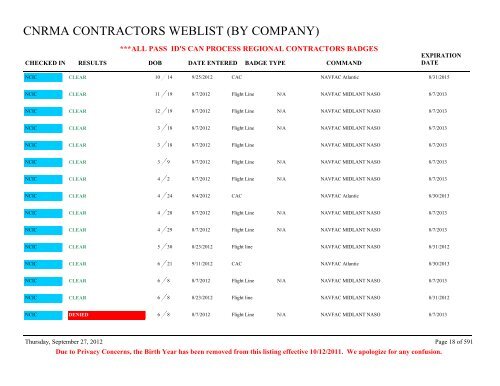 CNRMA CONTRACTORS WEBLIST (BY COMPANY) - CNIC