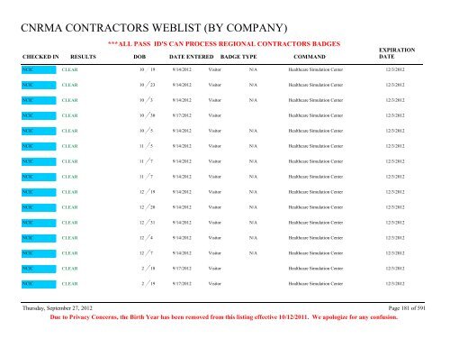 CNRMA CONTRACTORS WEBLIST (BY COMPANY) - CNIC