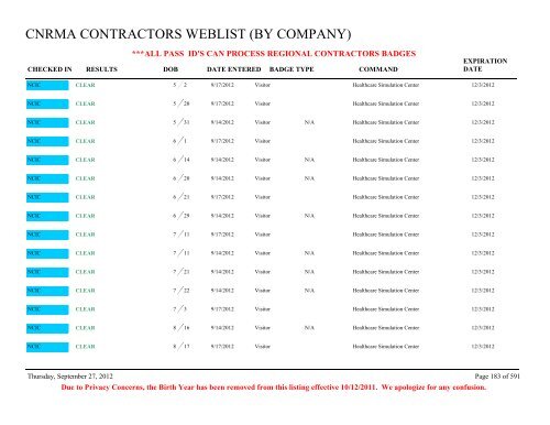 CNRMA CONTRACTORS WEBLIST (BY COMPANY) - CNIC