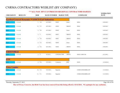 CNRMA CONTRACTORS WEBLIST (BY COMPANY) - CNIC