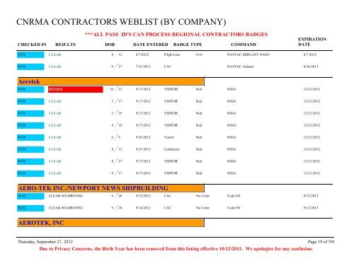 CNRMA CONTRACTORS WEBLIST (BY COMPANY) - CNIC