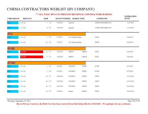 CNRMA CONTRACTORS WEBLIST (BY COMPANY) - CNIC