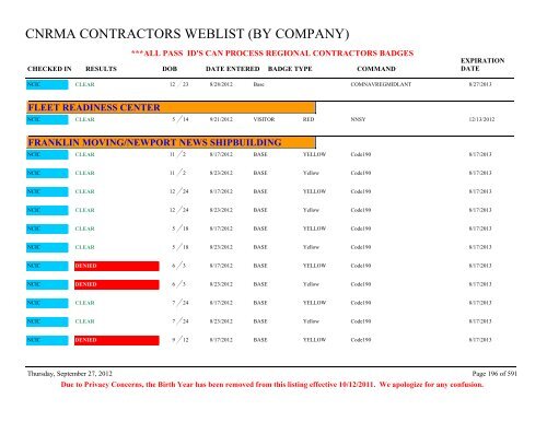 CNRMA CONTRACTORS WEBLIST (BY COMPANY) - CNIC