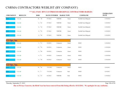 CNRMA CONTRACTORS WEBLIST (BY COMPANY) - CNIC