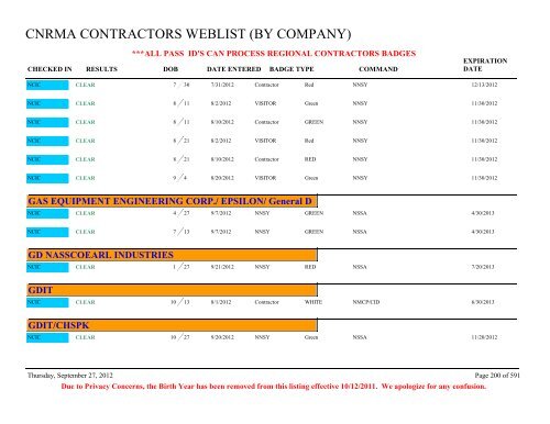 CNRMA CONTRACTORS WEBLIST (BY COMPANY) - CNIC