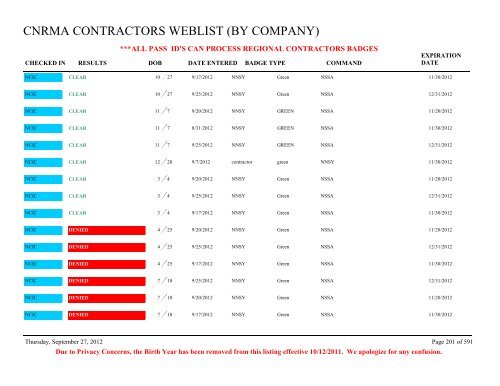 CNRMA CONTRACTORS WEBLIST (BY COMPANY) - CNIC