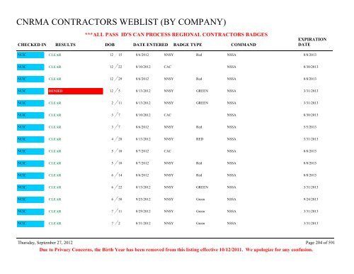 CNRMA CONTRACTORS WEBLIST (BY COMPANY) - CNIC